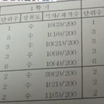 아니 ㅅ발 송중기 성적표 보는데 현타<b>오네</b>