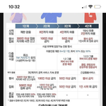[댓글부탁해] 얘들아 3<b>단계</b>되도 학원은 하지?