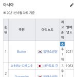 [엔터톡] 방탄 빌보드 아시아 기록 10위안에 9개래 와..