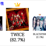 [모두드루와] 일본 인기 여돌인기<b>투표</b> 결과 TOP3
