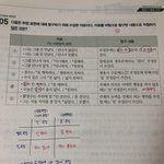 <b>문법</b> 간단한 거 질문~~ㅈㅂ