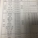 선택과목 어때?? ㅈㅂ 도와줘