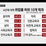 여기에 있는 <b>학과</b> 가고싶은데 오바냐