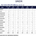 근데 ㄹㅇ 특성화고여도 이런 곳은 _반고가 못깜