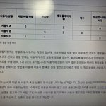 [댓글부탁해] 이과있냐 들어와바ㅠㅠ