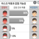 죽을 수 있는 기<b>저질</b>환자입니다 2