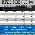 [NCT즌] 실시가ㄴ 투표만이 <b>살길</b>