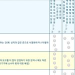 ㅇㄴ 이<b>따구</b>로 하면 어쩌자는거임