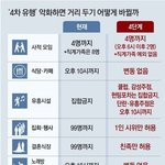 나 궁금한 거 있는데 <b>사적</b>모임의 기준이 뭐임?