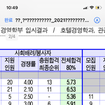 [댓글부탁해] 세명대 나 갈 수 있을까 ㅠ