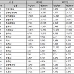 [댓글부탁해] 전문직 연봉 순위.jpg
