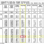 [방탈죄송] 국민의힘 20대 여성 지지율 1% 기록