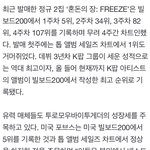 [TXT] "제1의 투모로우<b>바이</b>투게더"도 가능하다 전망했다