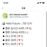 [NCT즌] 혹시 우리 활동 <b>끝</b>났어??