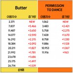 버터 ptd 이용<b>자수</b> 비교