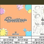 방탄 엔시티보다 멜론 <b>진입</b> 이용자 <b>수</b> 낮게 나옴