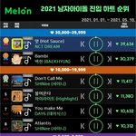엔시티한테 하트 진입 수도 밀렸네