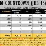 [NCT즌] 우리 <b>담주</b>도 가능성 있음