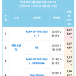세븐틴이 방탄 <b>다음</b>이야?
