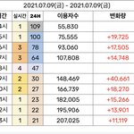 퍼미션 투 댄스 이용<b>자수</b>