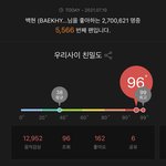 오 나 지금 딱 변백현 <b>등수</b>네