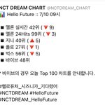 [NCT즌] 99위 <b>실화</b>여? 잠이 덜깻나