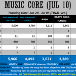 [NCT즌] 얘들아 <b>문투</b> 꼭 해야돼