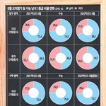 한국이 노벨상을 못타는 이유