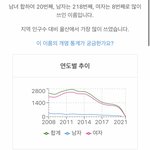 이거 이름 <b>통계</b> 1등 누굴까