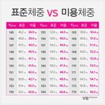 [드루와] 미용<b>체중</b>까지 뺀 후기