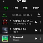 방탄에게 <b>초심</b>이란?