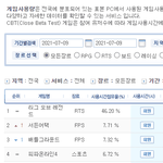 속보... '메이플, 이제 던파한테도 털려서 <b>화제</b>'