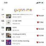 [더보이즈] ㅁㅊ <b>멜론</b> 61위임