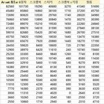 [NCT즌] 젠프들 굿즈 1위라고 우기는거 웃긴점