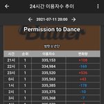 이용자 수 왜 이렇게 빠져ㅠㅠ?