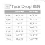 [<b>SF9</b>] 셒구 초동 커하 축하해! 판타지 고생했어!