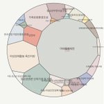 추가)<b>여가부</b> 폐지 좀 알고 말하면 좋겠음