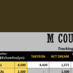 [NCT즌] 지금 <b>개비</b>상임 큰일남