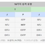 <b>MBTI</b> 다들 어떤 유형이야?