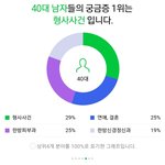 [댓글부탁해] <b>지식</b>인통계봄? 역시한남 ㅋㅋㅋㅋㅋ