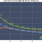 [NCT즌] 도영이를 <b>포함</b>한 127이 넘어야 되는 성적