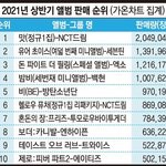 트와이스 <b>앨범</b> 판매량 말이야