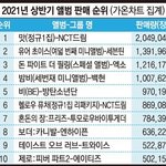 <b>상반기</b>앨범판매라는데