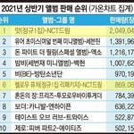 [NCT즌] 10위 <b>안</b>에 두 개나 있음