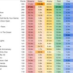 방탄 버터 스트리밍<b>량</b>으로 비교질 의미없는 이유