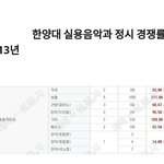 [NCT즌] <b>실음</b>과 경쟁률 쎈거 맞음