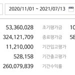 [NCT즌] 에스엠 <b>신용</b>몰빵 8개월 장투현황