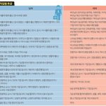 [이것좀봐줘] 결혼시장에서의 남녀 현실