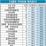 우리 담임쌤 되게 <b>스윗</b>하시지