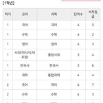 내 <b>성적변화</b> 봐줄 사람
